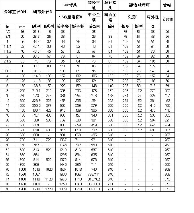 管件主要規(guī)格尺寸