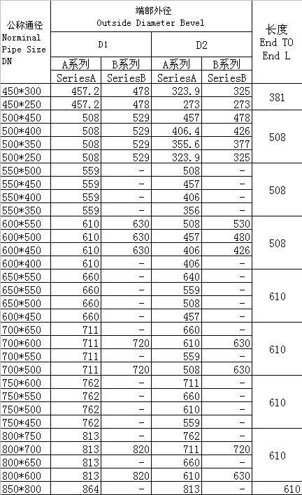 對焊異徑三通、四通GB/T3651-1999標準-3