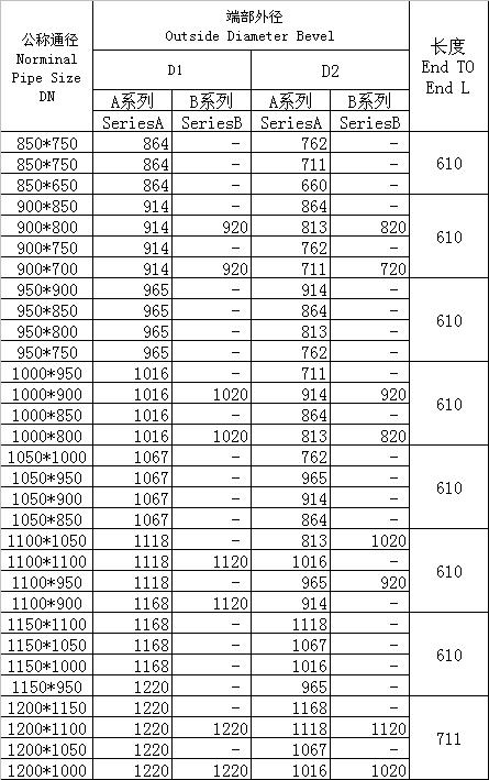 對焊異徑三通、四通GB/T3651-1999標準-4